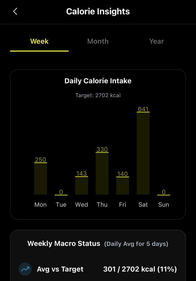Progress Analytics Interface
