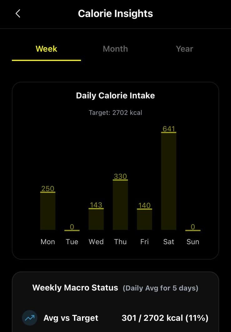 Analytics Dashboard